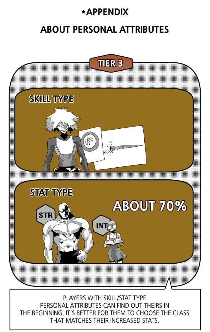 Hardcore Leveling Warrior Chapter 22, page 44 of 47