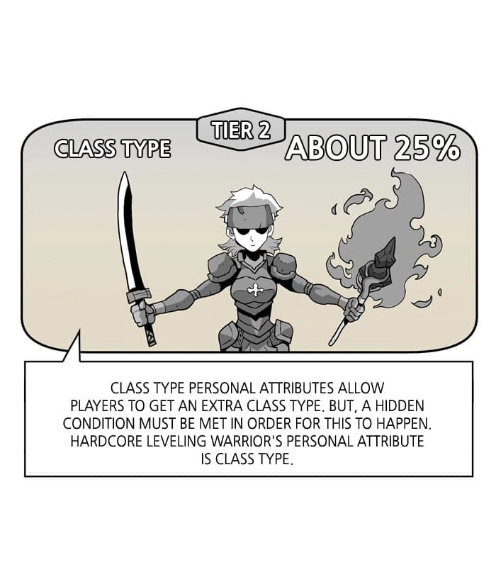 Hardcore Leveling Warrior Chapter 22, page 45 of 47