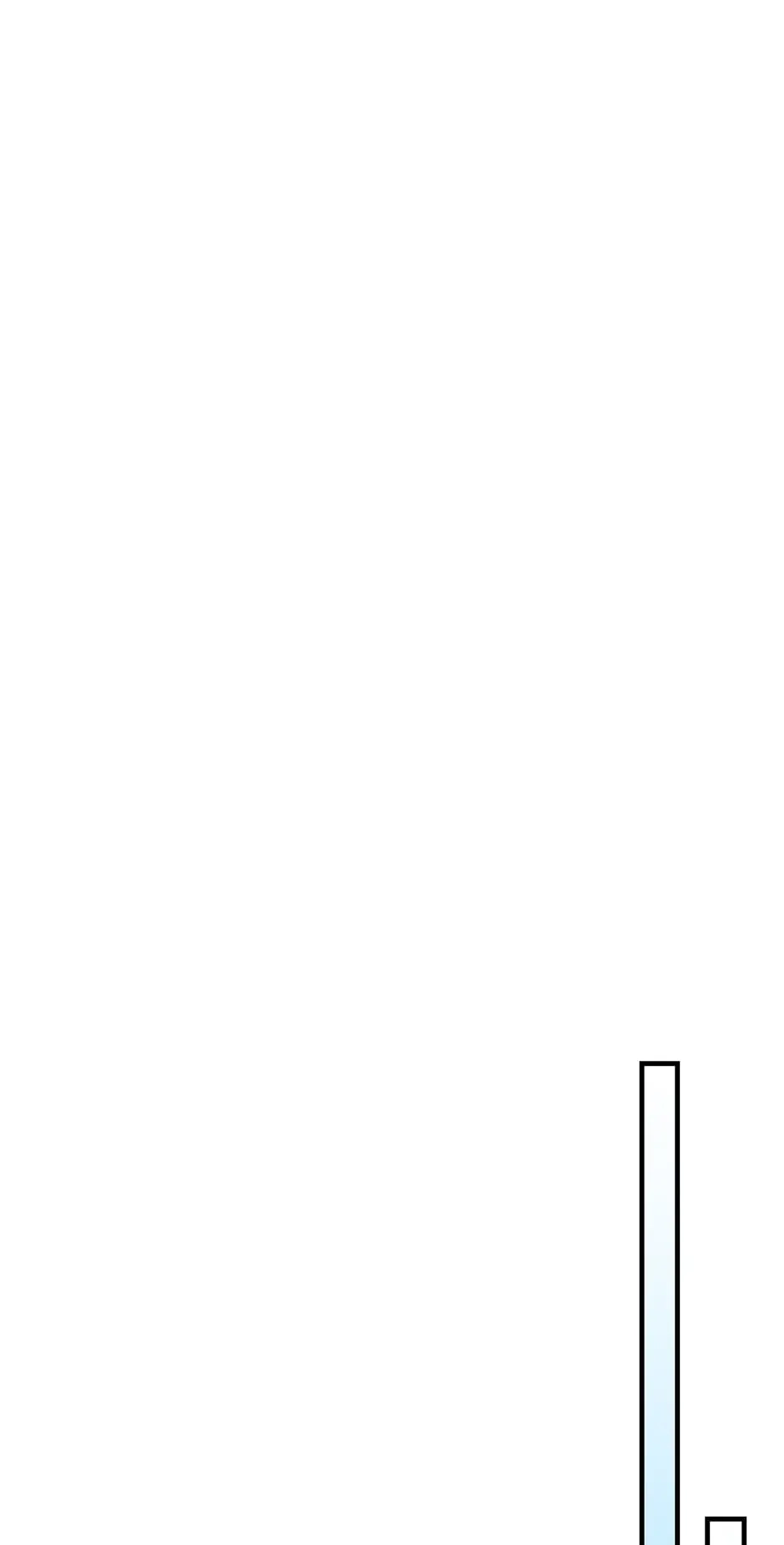Leveling up with gods Chapter 58, page 15 of 89