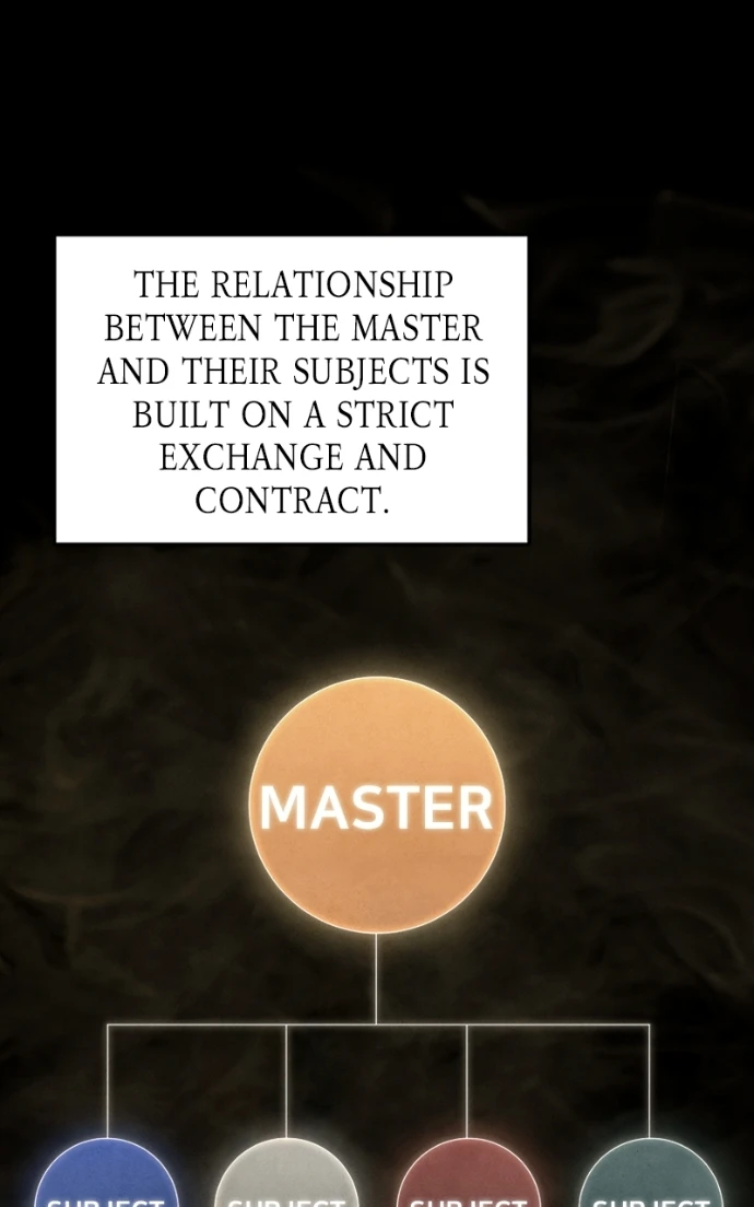 Reincarnated into a Cursed Game Chapter 10, page 36 of 102