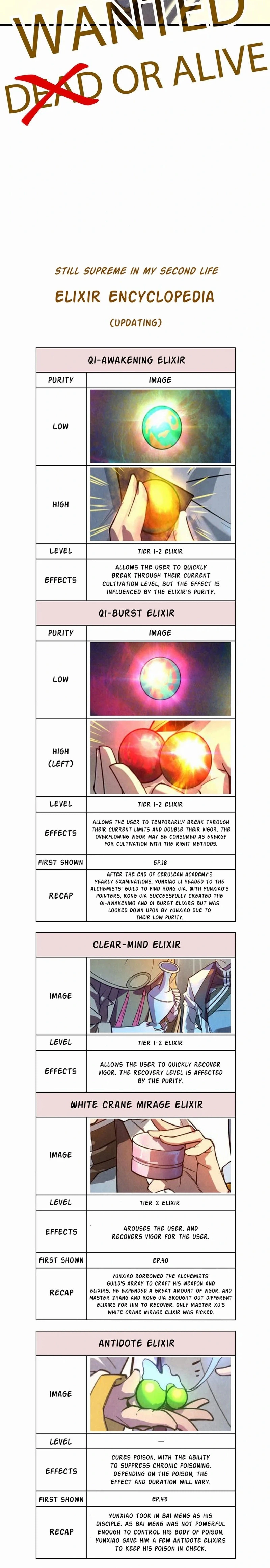The Ancient Sovereign of Eternity Chapter 54, page 15 of 16