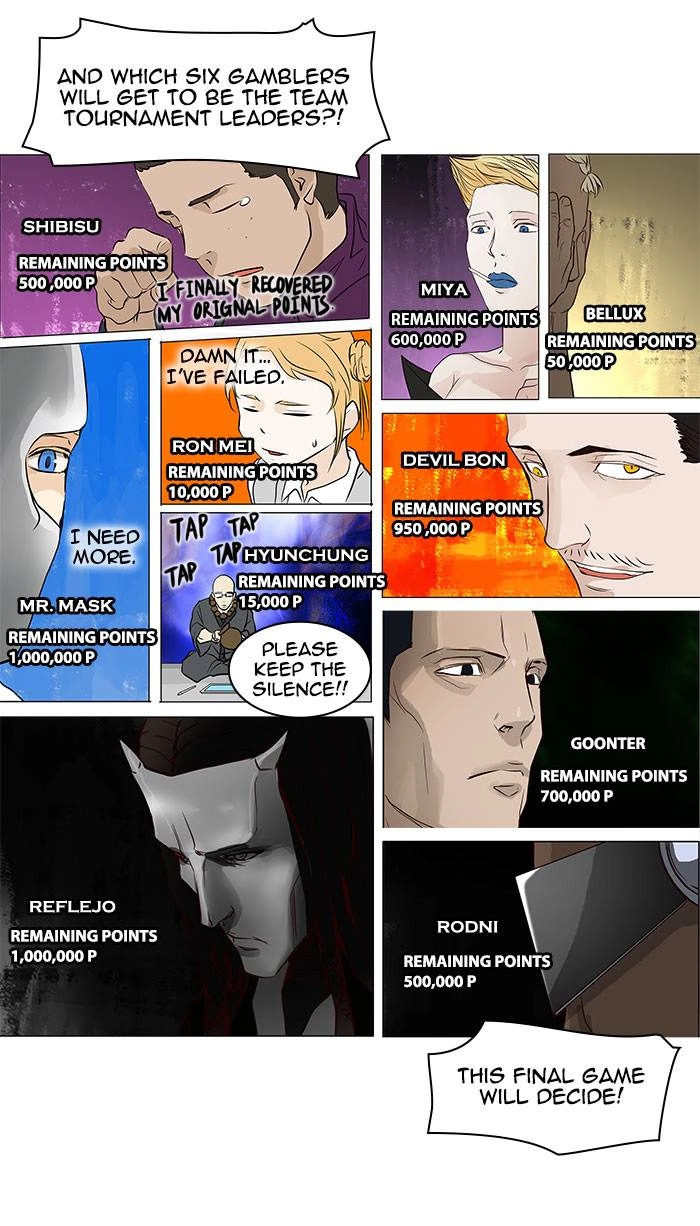 Tower of God Chapter 153, page 35 of 44