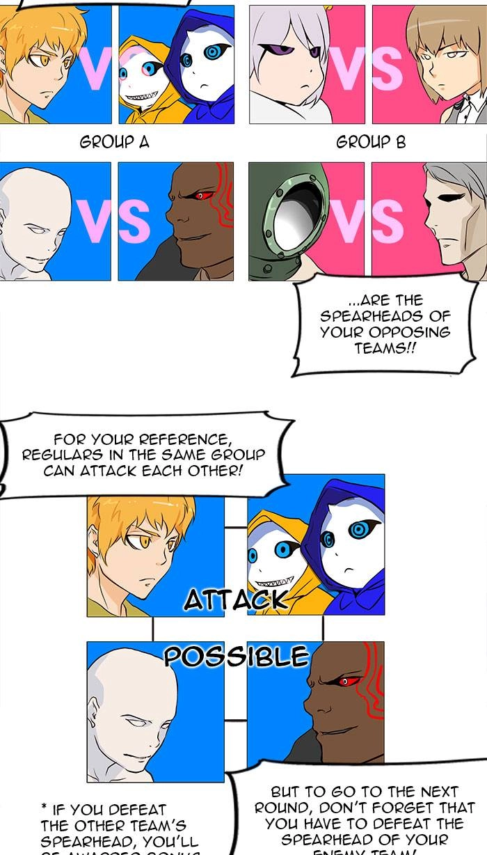Tower of God Chapter 161, page 9 of 49