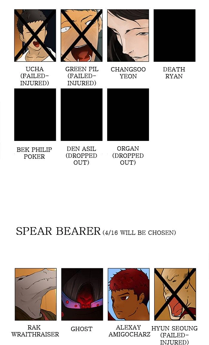 Tower of God Chapter 30, page 54 of 59