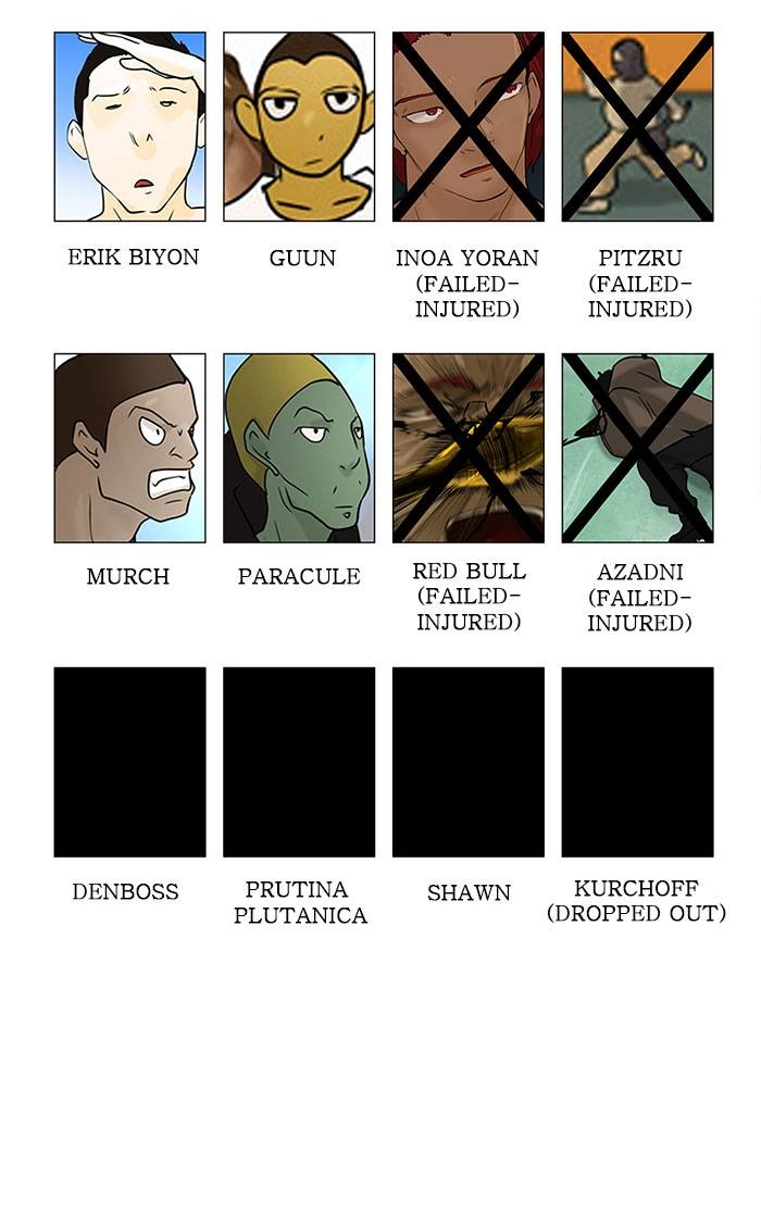 Tower of God Chapter 30, page 55 of 59