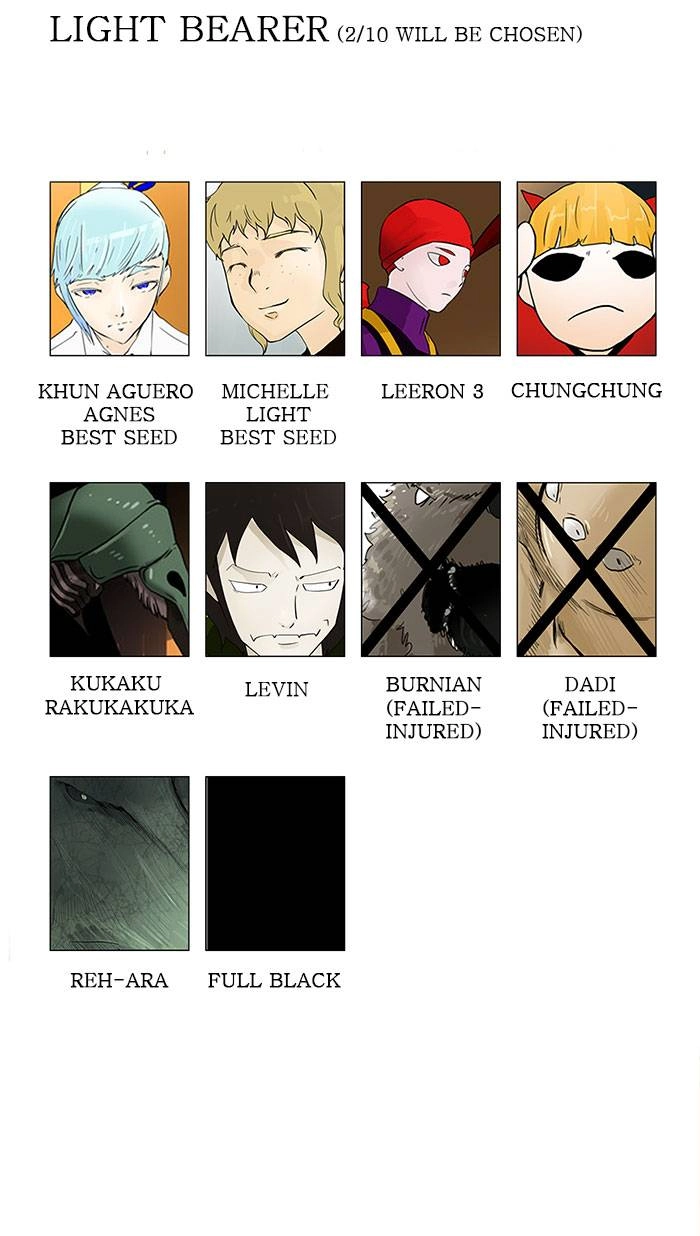 Tower of God Chapter 30, page 56 of 59