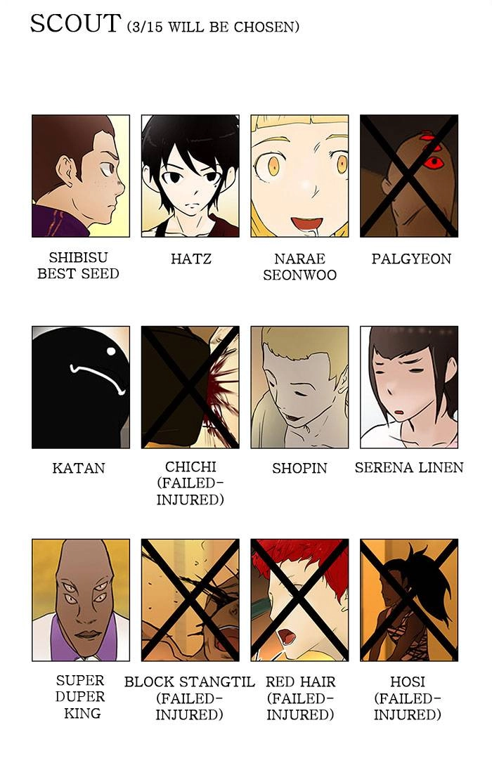 Tower of God Chapter 30, page 57 of 59
