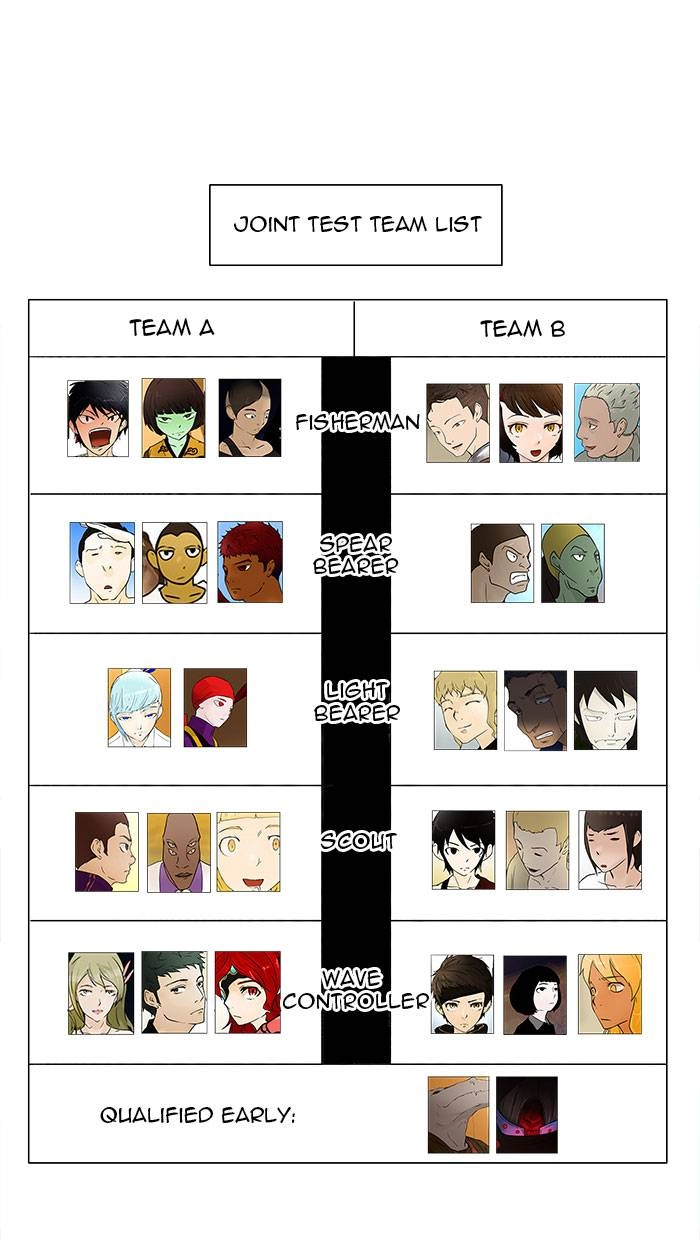 Tower of God Chapter 37, page 12 of 46