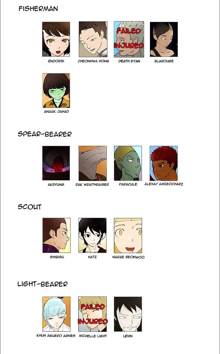 Tower of God Chapter 58, page 27 of 44